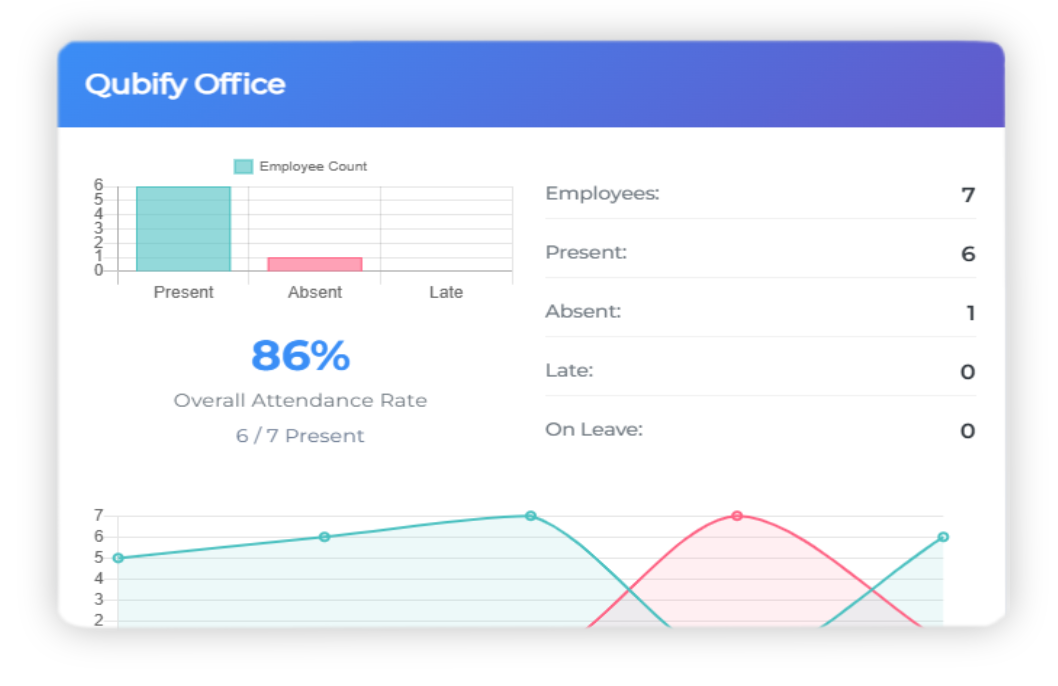 Mobile Learning Interface